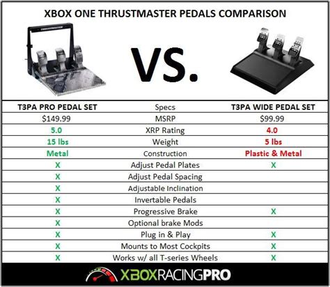 T3PA Pro Pedals vs T3PA Wide Pedals | The Xbox Racing Pro | Racing ...