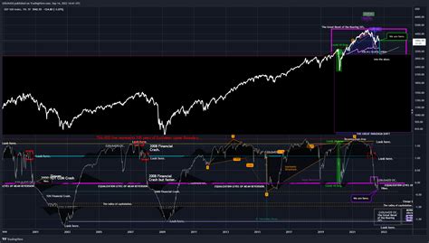 SP SPX Chart Image By Glitch420 TradingView