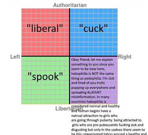 buzzwords | Political Compass | Know Your Meme