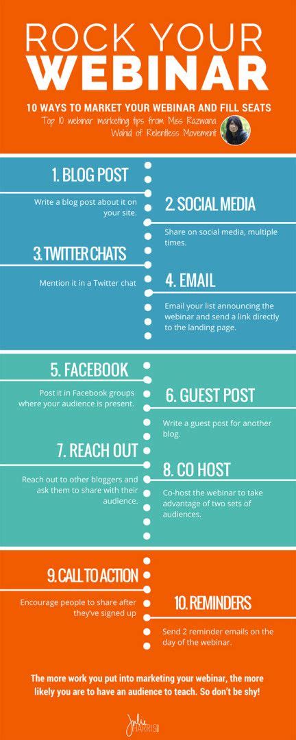 Infographic Of The Week Ways To Promote Your Webinars