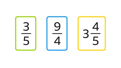 Mixed Numbers Proper And Improper Fractions Explained Ks3 Maths Bbc Bitesize