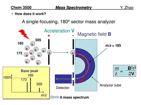 Ppt Chem 3500 Mass Spectrometry Y Zhao Powerpoint Presentation Free Download Id2888086