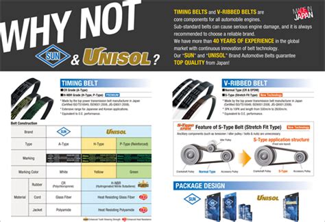 Leaflet Sun Unisol Brand Automotive Belts Ushio Industries Ltd