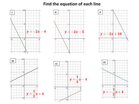 Equation Of A Straight Line From The Graph Variation Theory