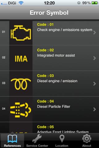 All Warning Lights On Honda Crv