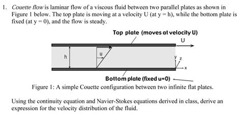 Solved 1. Couette flow is laminar flow of a viscous fluid | Chegg.com