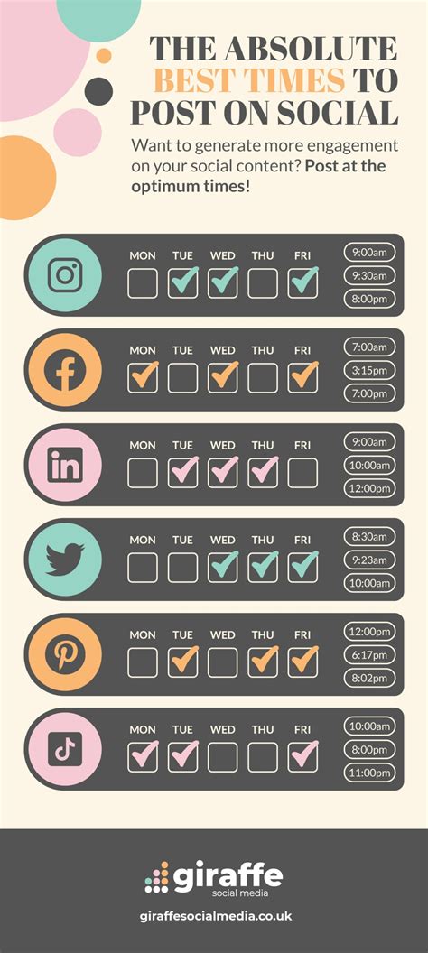 The Absolute Best Times To Post On Social Media Infographic Giraffe