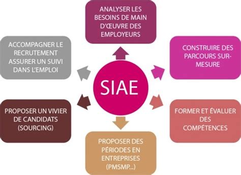 Recruter De Futurs Collaborateurs IAE GRAND EST