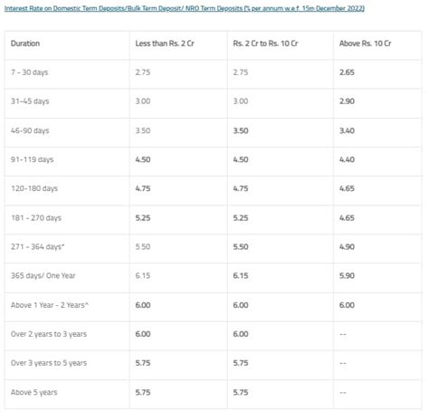 Bank Of Maharashtra Revises Fd Rates New Interest Rates Are In Force