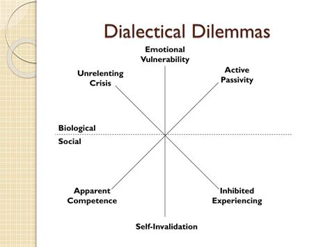 Ppt Dialectical Behavior Therapy Powerpoint Presentation Free