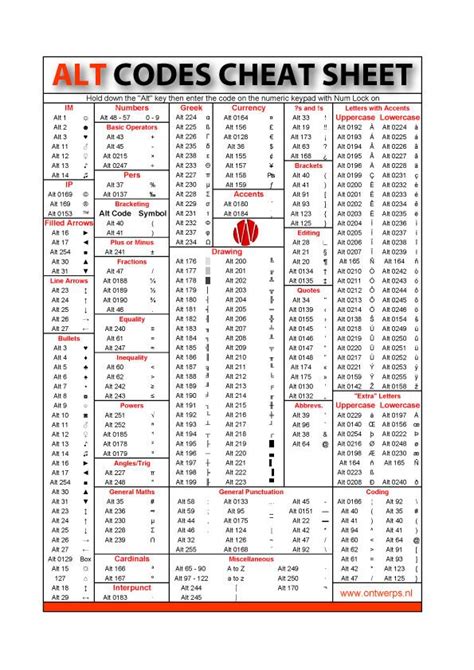 Alt Codes Cheat Sheet Just For Kicks Pinterest