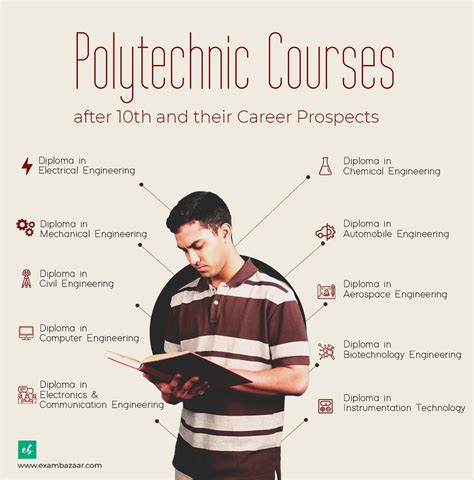 Top Colleges For Polytechnic