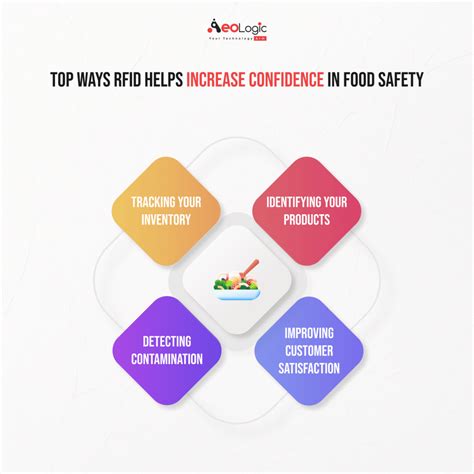 Best Ways Rfid Helps Increase Confidence In Food Safety Aeologic Blog