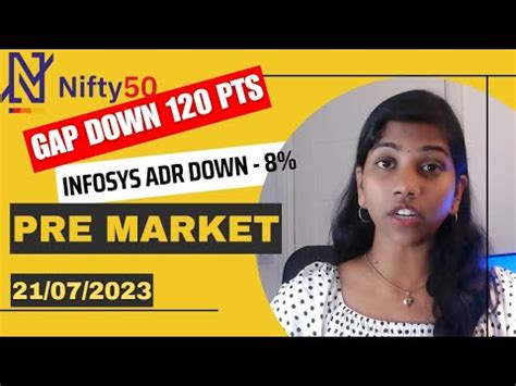 Pts Gap Down Nifty Bank Nifty Today Pre Market Report And