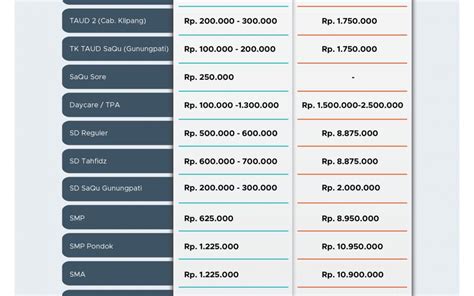 Biaya Sekolah Islam Nurus Sunnah Semarang