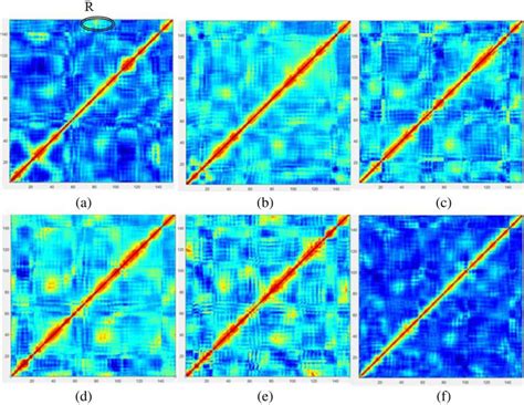 Dynamic Cross Correlation Matrices Dccm Of The Ca Atoms Around Their