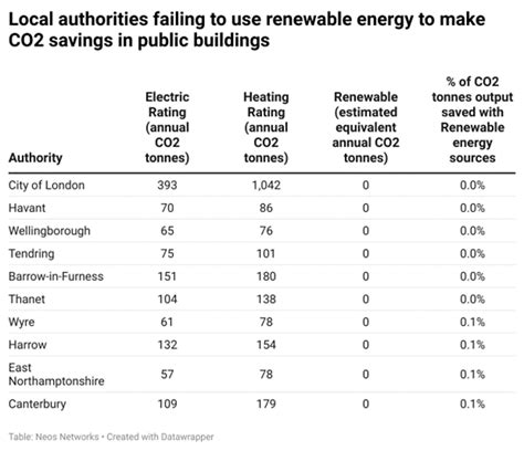 The Public Building Energy Efficiency Report Where Can Improvements