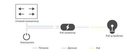 PoE-инжектор: что это такое, описание, принцип работы