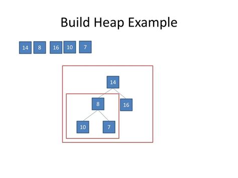 Ppt Design And Analysis Of Algorithms Heap Sort Powerpoint