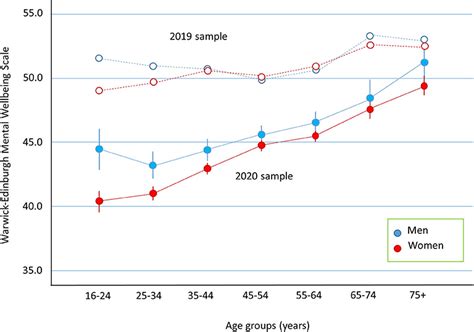 Frontiers The Influence Of The COVID 19 Pandemic On Mental Well Being