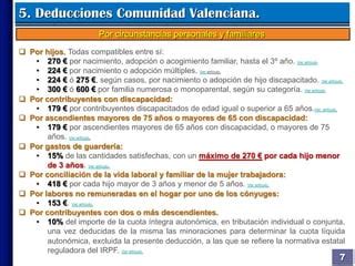 Principales Deducciones En El IRPF PPT