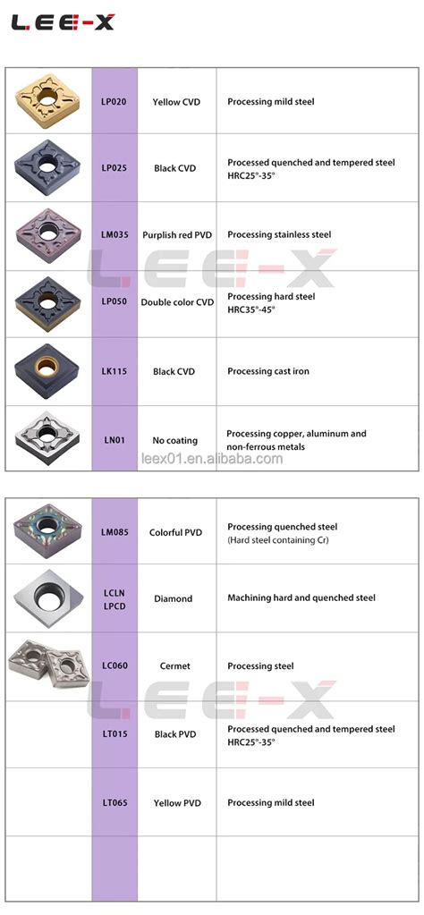 Lee X Apkt Carbide Inserts Apkt1003 11t308 Apkt1135 Apkt1604 04 08 Cnc