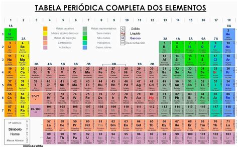 Origem Dos Elementos Químicos Braincp