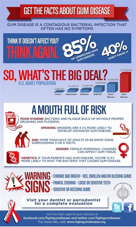 Get The Facts About Gum Disease Infographic Dentist In Streeterville