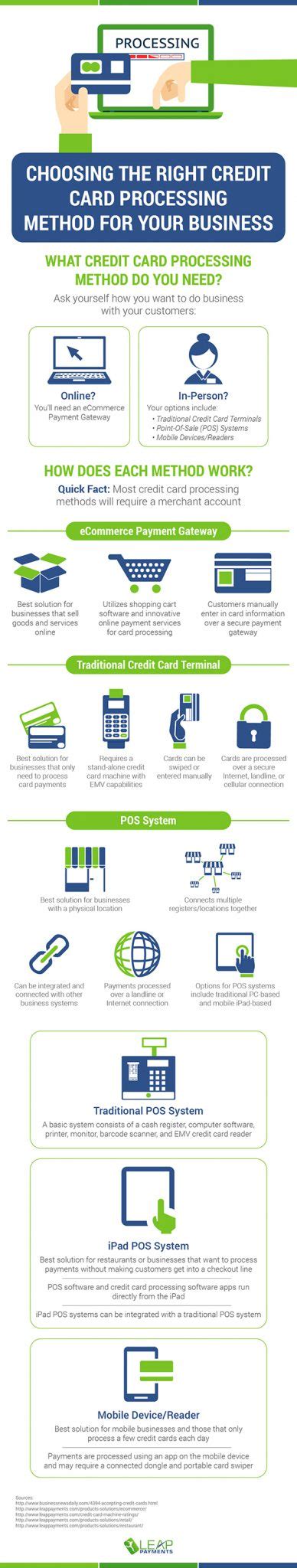 Choosing The Right Credit Card Processing Method For Your Business