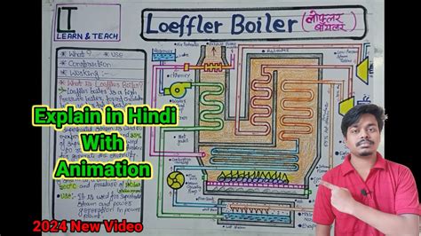 Loeffler Boiler Definition Construction Working Explain In Hindi With