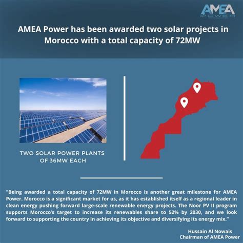 AMEA Power Has Been Awarded Two Solar Power Projects With A Total