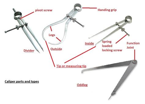 Measuring Calipers – Mechanical Measuring