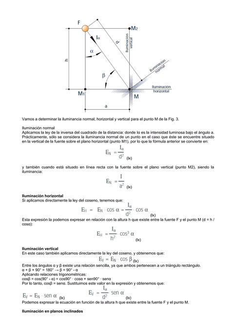 Iluminacion Principios Fundamentales PDF