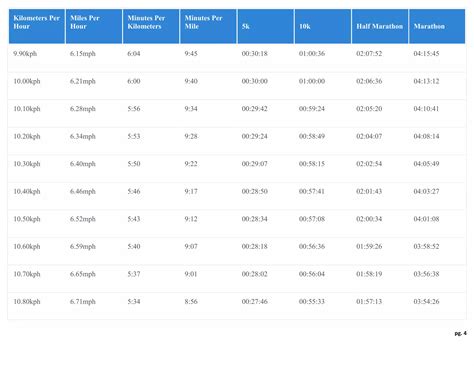 running pace chart