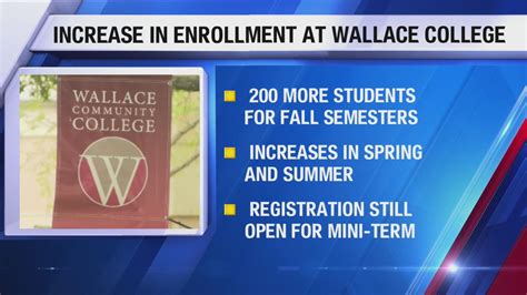 Enrollment spike at Wallace Community College