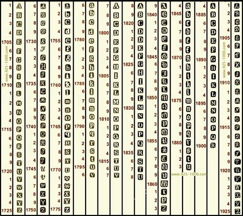 Chester Date Letter Chart - Online Encyclopedia of Silver Marks ...