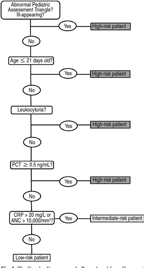 Figure 1 From Retrospective Validation Of The Step By Step Approach For