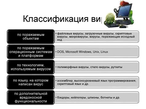 Компьютерные вирусы и защита от них - презентация онлайн