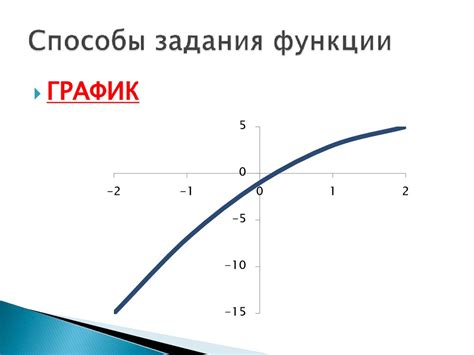 Функция и способы ее задания. Преобразования графиков функций ...