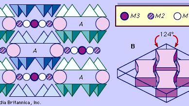 Amphibole | mineral | Britannica