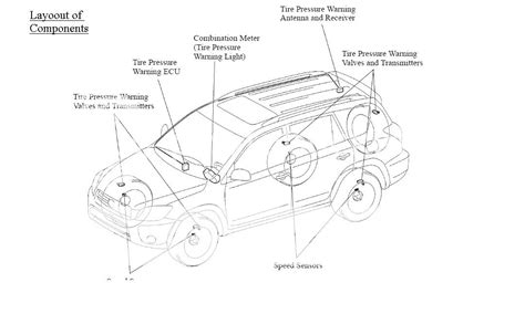 Tire Pressure Toyota Rav