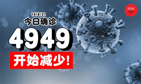 少过5k！大马今日新增4949宗确诊⚡雪隆2026宗新病例！