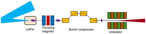 Condensed Matter Free Full Text Exploring The Ultrafast Charge Transfer And Redox Dynamics