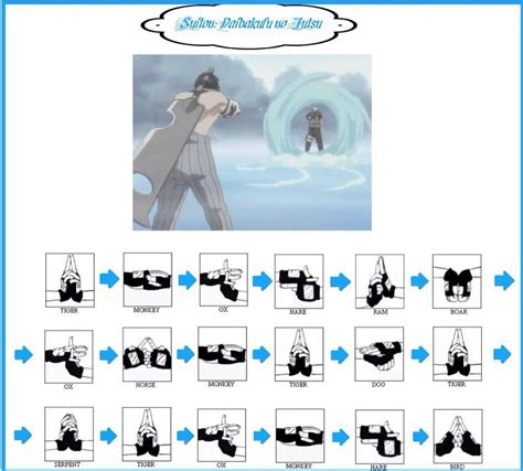 Naruto Jutsu Hand Signs | Wiki | Anime Amino