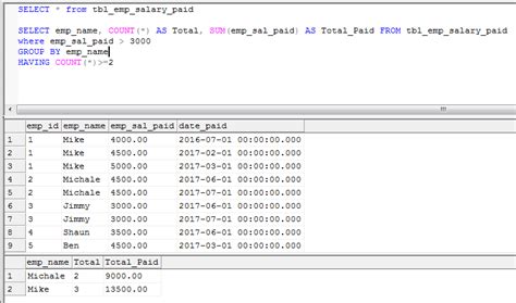 Sql Count Function Mysql And Sql Server