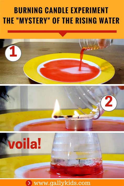 Burning Candle Experiment With Water: Watch The Smokey Glass "Suck ...