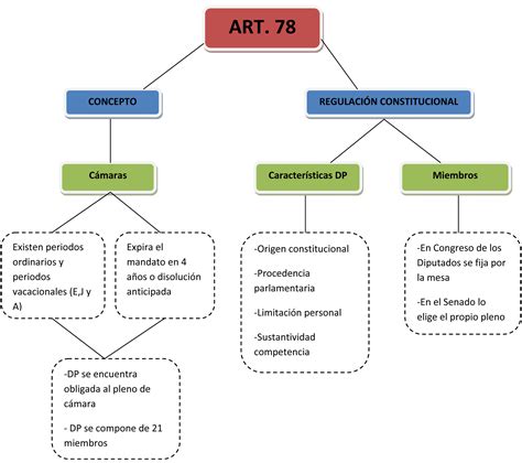 Importancia De Los Mapas Conceptuales Mindmap Porn Sex Picture