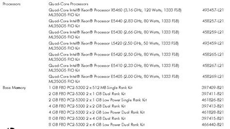 ‎Help to Find Dell Part Numbers | DELL Technologies