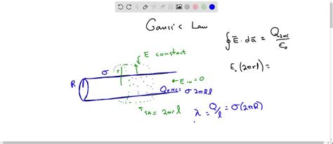 SOLVED 22 29 An Infinitely Long Cylindrical Conductor Has Radius R