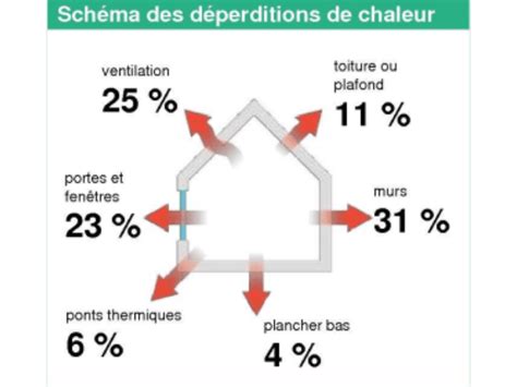 Am Liorer La Performance Nerg Tique D Une Maison Les Bases